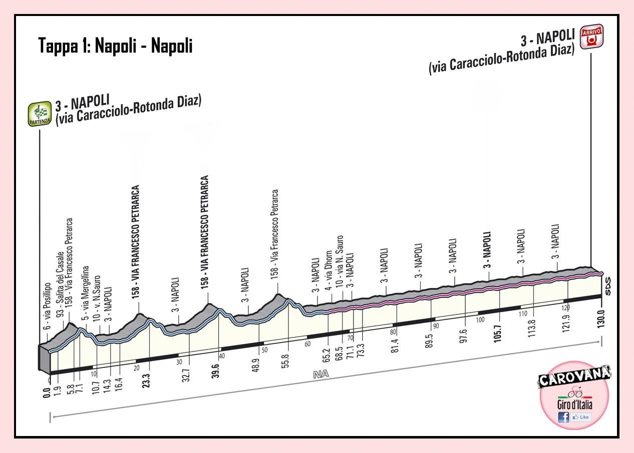 prima tappa del giro d'Italia 2013 - Napoli