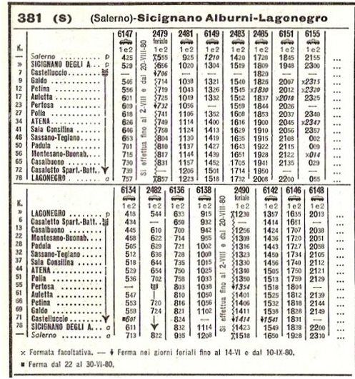 sicignano lagonegro orari