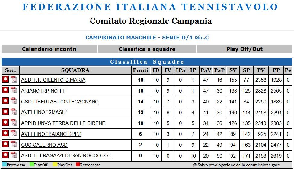classifica tt cilento