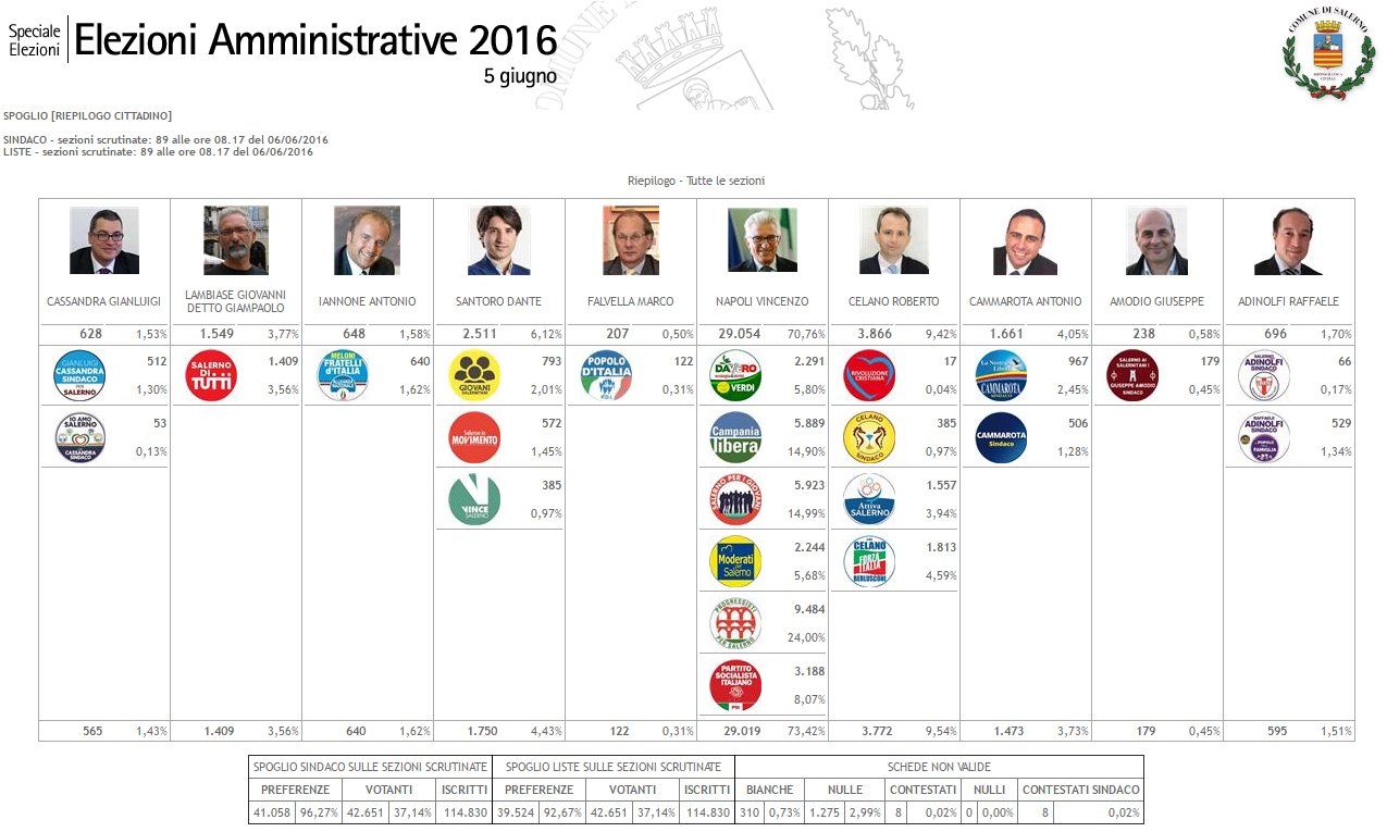 amministrative salerno 2016