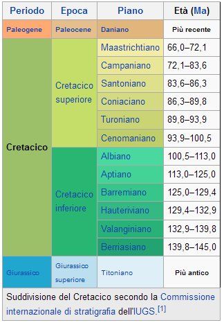 tempi geologici