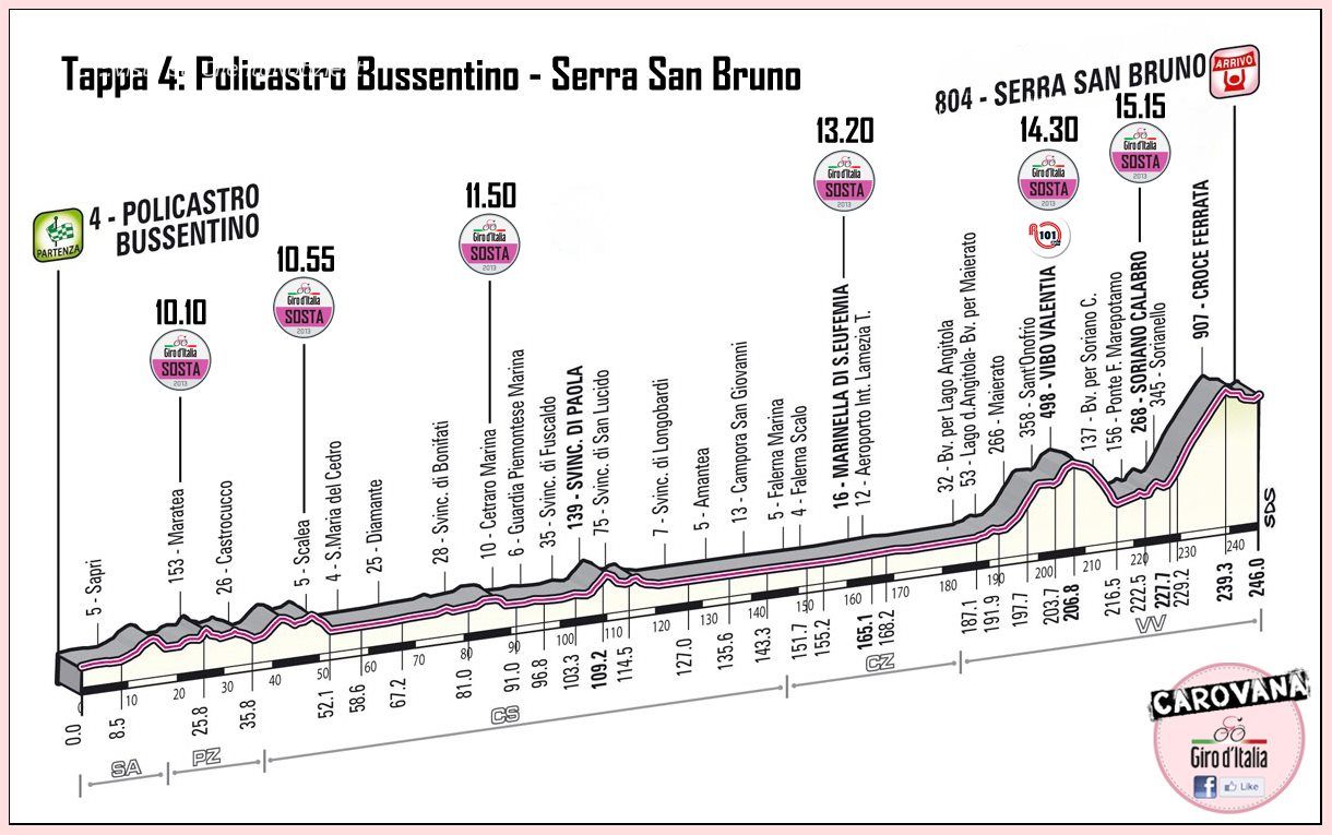 quarta tappa policastro bussentino giro d italia