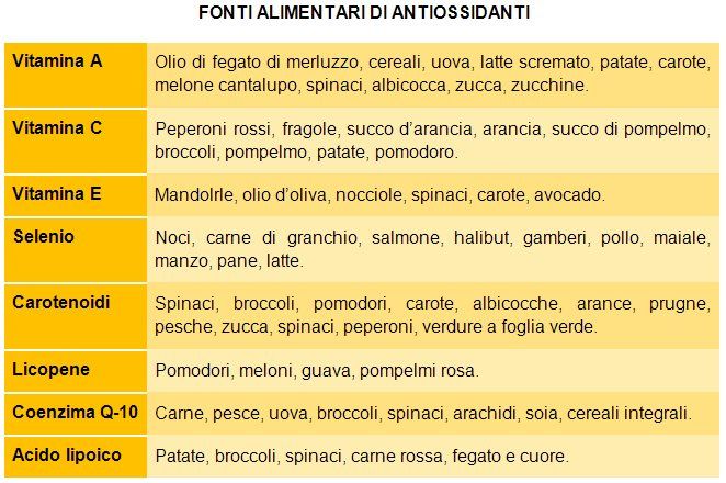 antiossidanti