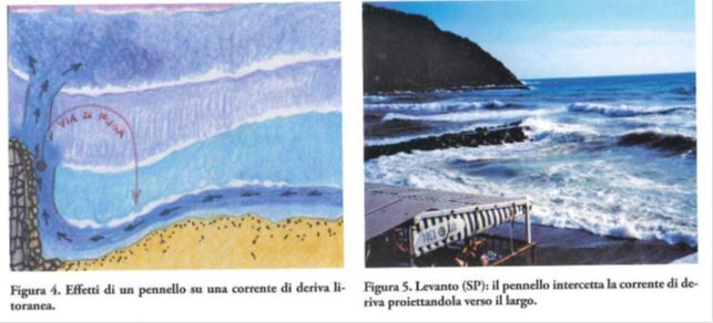 effetti delle barriere rigide in mare annegamenti