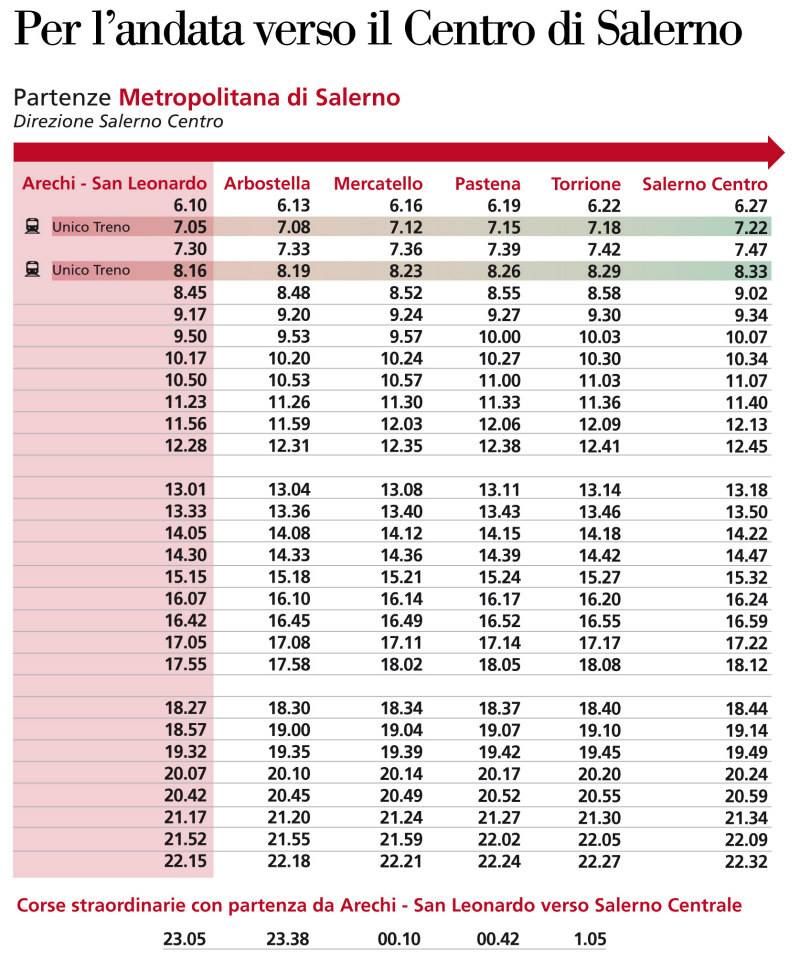 orari metropolitana verso centro