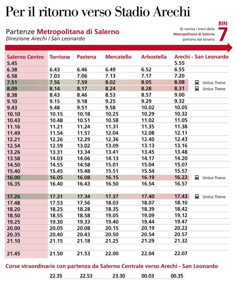 orari metropolitana salerno verso stadio arechi