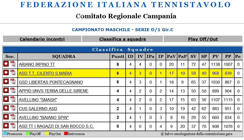 classifica tt cilento