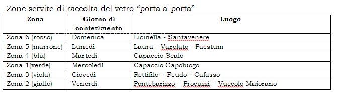 zone raccolta vetro capaccio