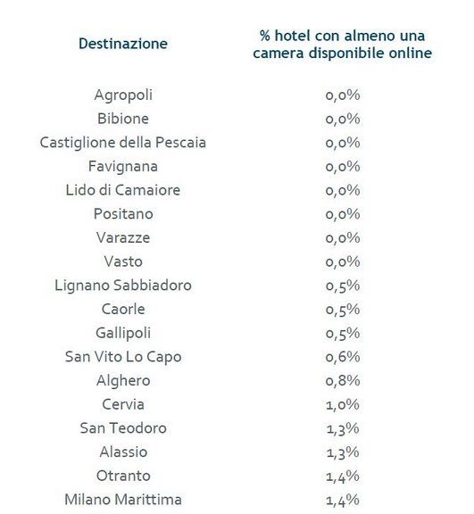 osservatorio trivago