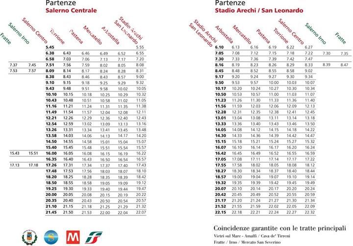 orari metropolitana di salerno