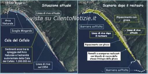 erosione spiagge cala del cefalo