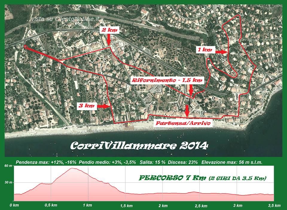 corrivillammare