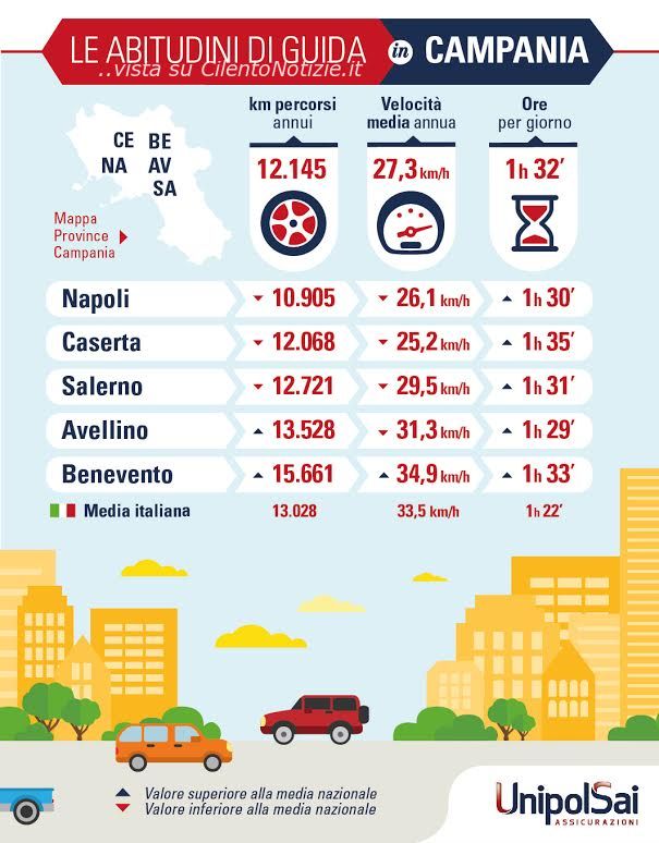 infografica campania km percorsi auto