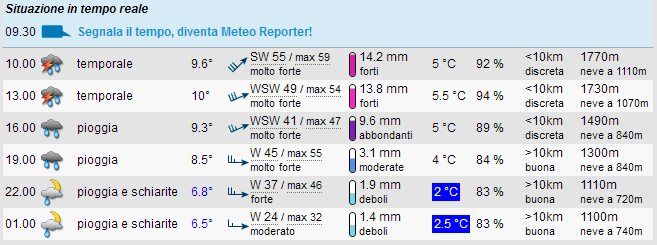 meteo oggi fino a sera