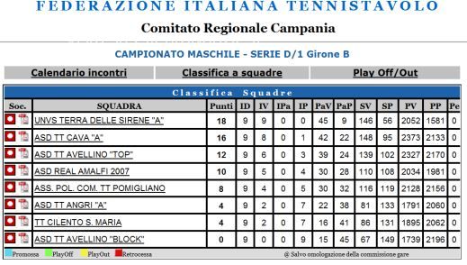 classifica tennistavolo cilento