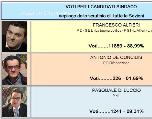 Risultati definitivi elezioni dal Comune di Agropoli