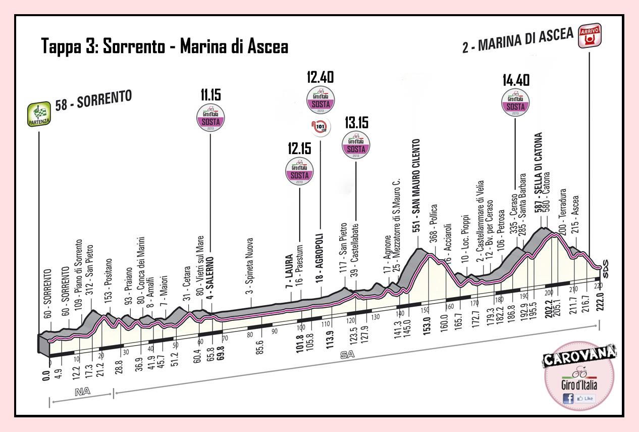 sosta carovana giro d italia