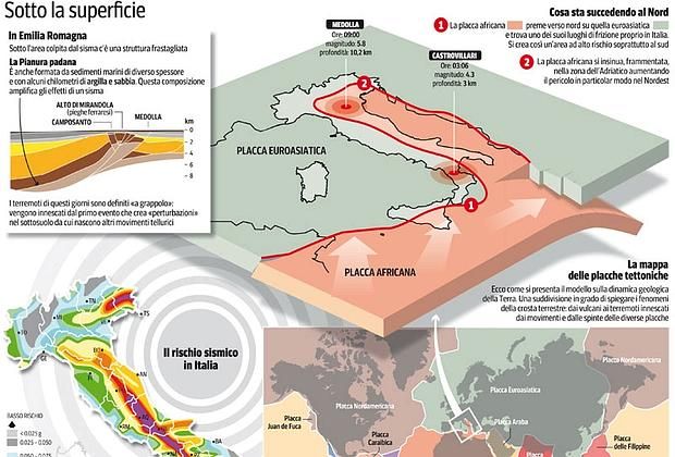 placche terremoti africa Italia