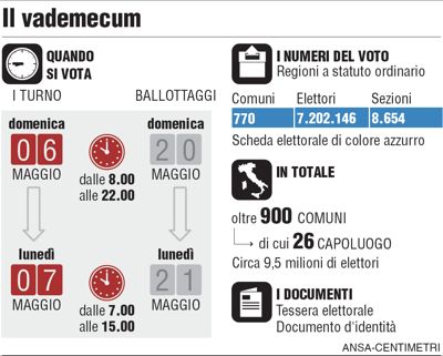 comunali come si vota