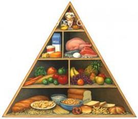 piramide alimentare
