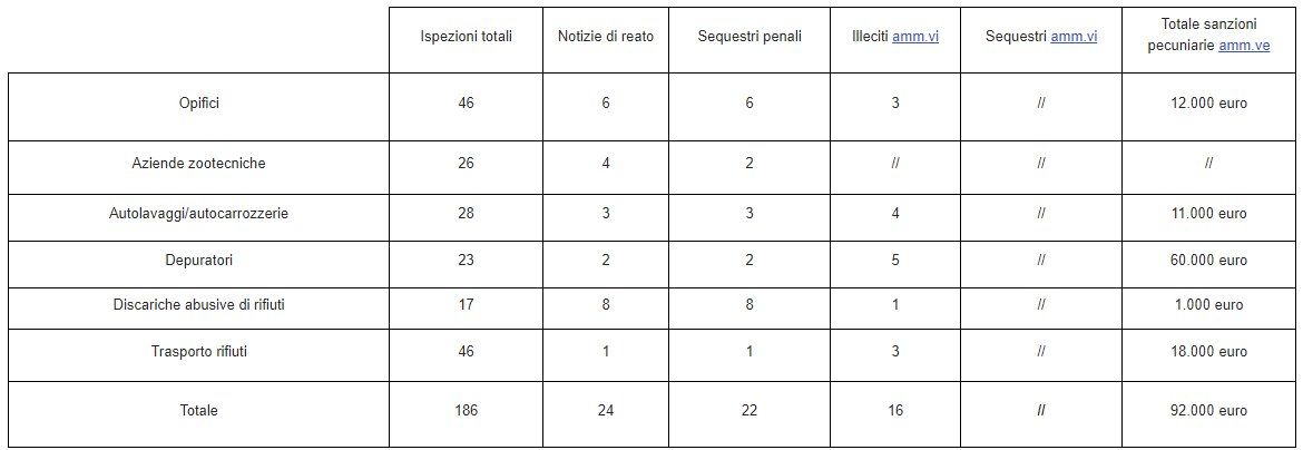 operazione g costiera