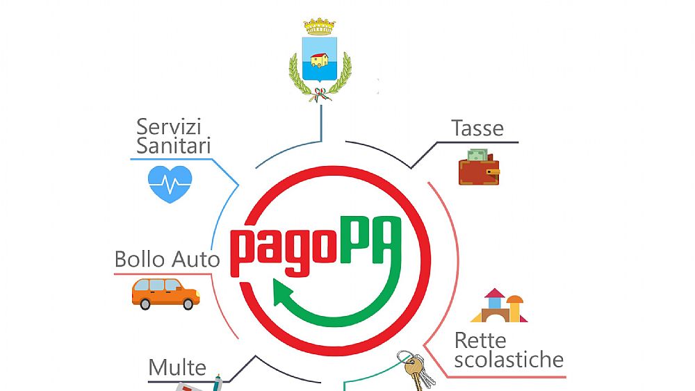 02072019 pagopa 02072019 pagopa