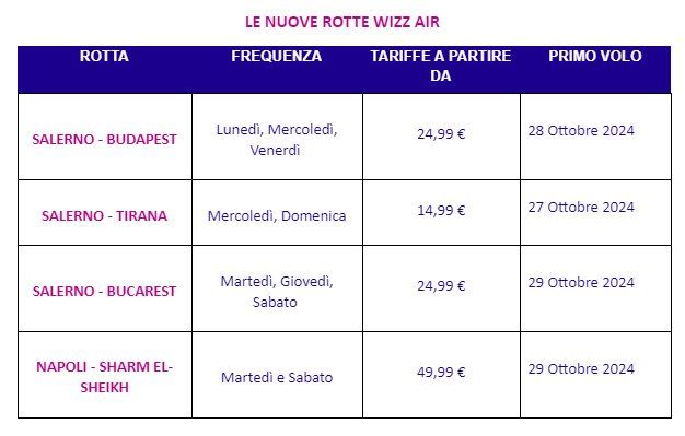 rotte wizz air aeroporto di salerno
