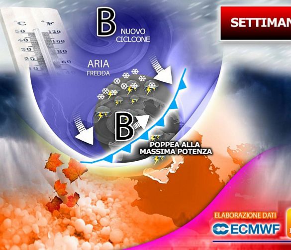 02112021 nuova settimana 011121