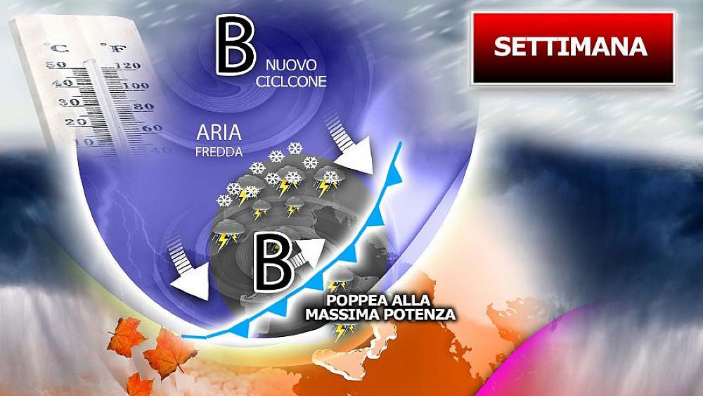 02112021 nuova settimana 011121
