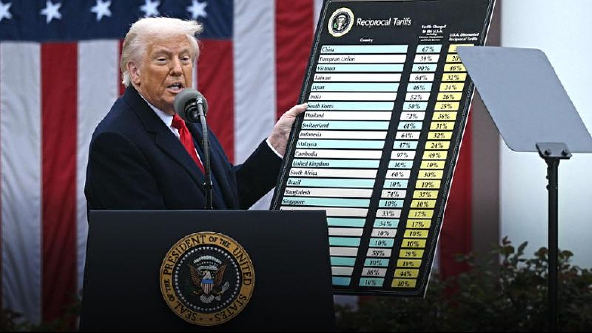 03042025 dazi usa 03042025 dazi usa