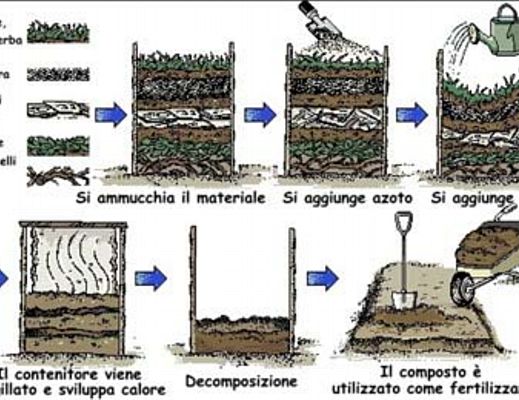 03052014 compostaggio