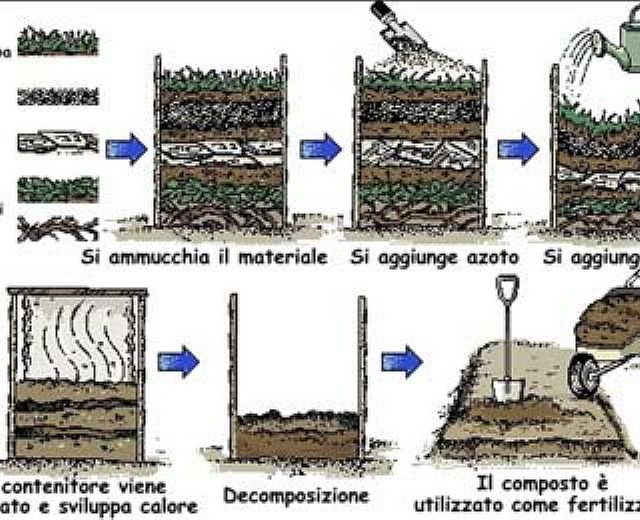 03052014 compostaggio