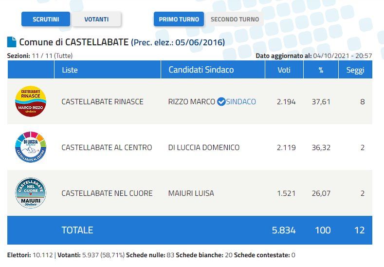risultati definitivi castellabate