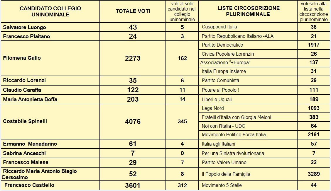 definitive senato agropoli