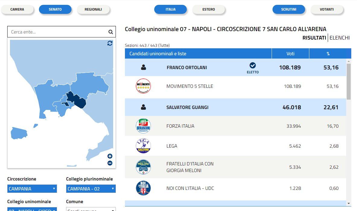 franco ortolani senatore