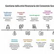 Vallo di Diano Notizie foto - 05092025 infografica gestione crisi