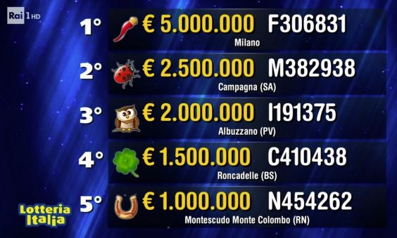 i premi lotteria italia biglietti vincenti