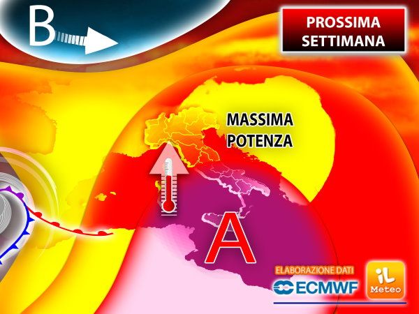 grafico prox settimana