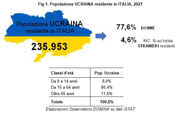 grafico popolazione ucraina in italia