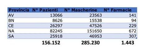 dati mascherine farmacie