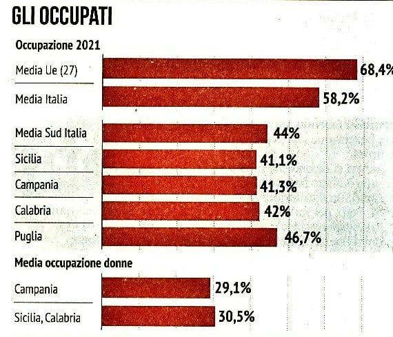 gli occupati