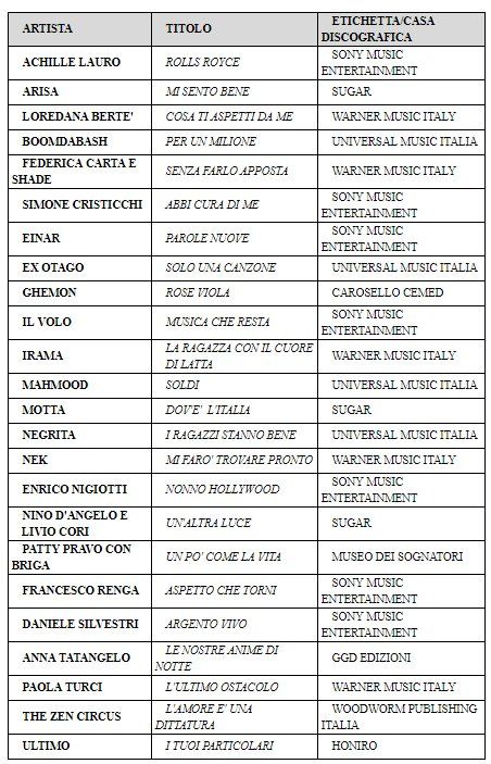 Sanremo 2019 cantanti in gara