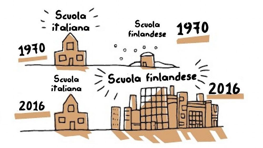 10012018 sistema scolastico 10012018 sistema scolastico