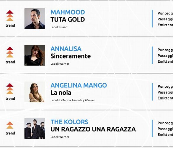 11022024 passaggi in radio