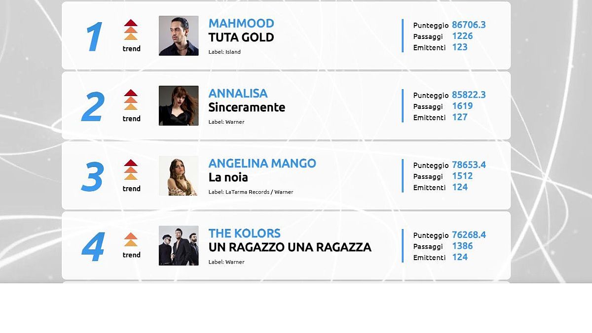 11022024 passaggi in radio 11022024 passaggi in radio