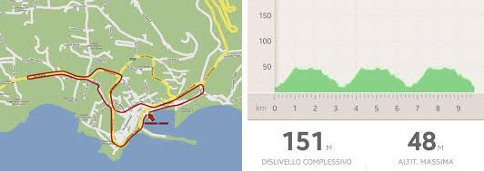 planimetria e altimetria