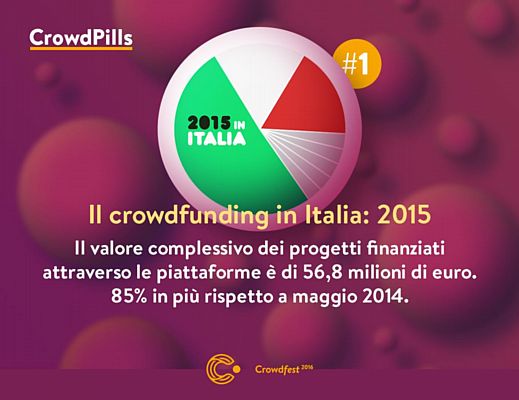12022016 crowdfunding italia