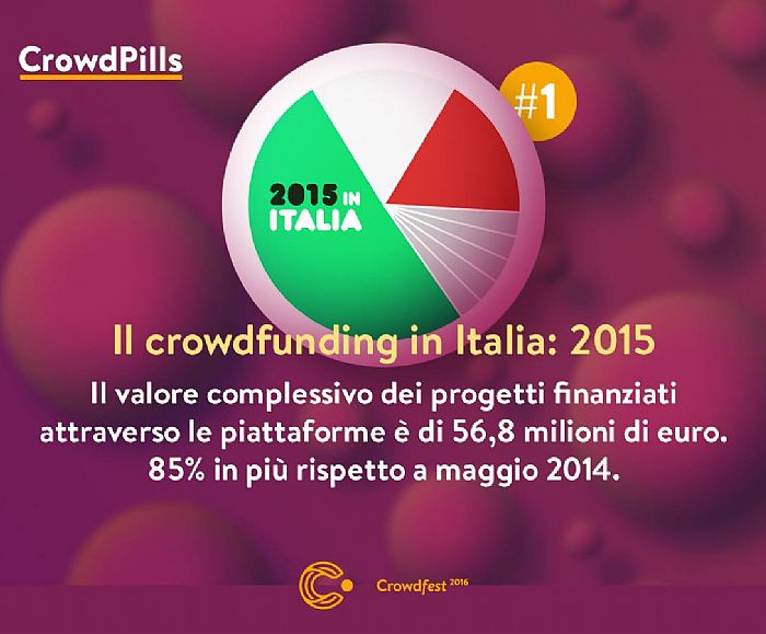 12022016 crowdfunding italia