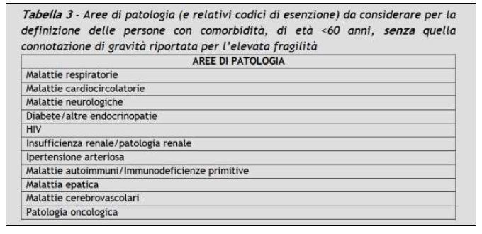 patologie comorbidità
