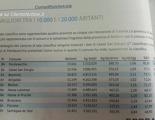12062015 comuni ricicloni
